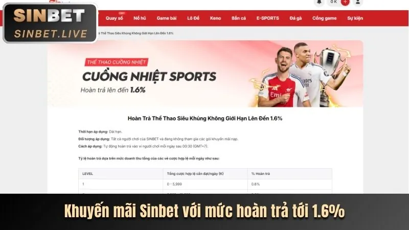 Các Sự Kiện Đặc Biệt Chỉ Có Trên App